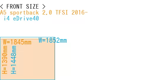 #A5 sportback 2.0 TFSI 2016- +  i4 eDrive40